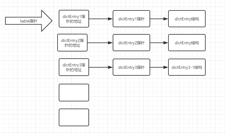 分析redis架构设计 redis的底层结构_分析redis架构设计