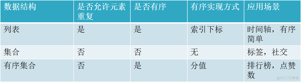 redis 消息 redis 消息 可以是xml或json吗_java_03