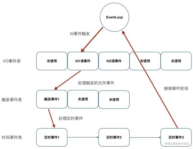 redis多线程写 redis多线程问题_多线程