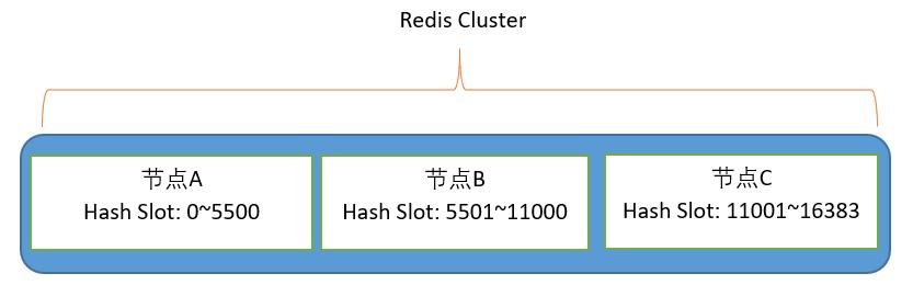 redis 切片原理 redis集群切片方式_Redis