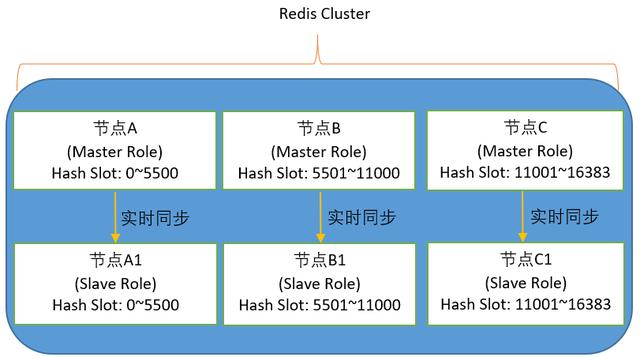 redis 切片原理 redis集群切片方式_数据_02