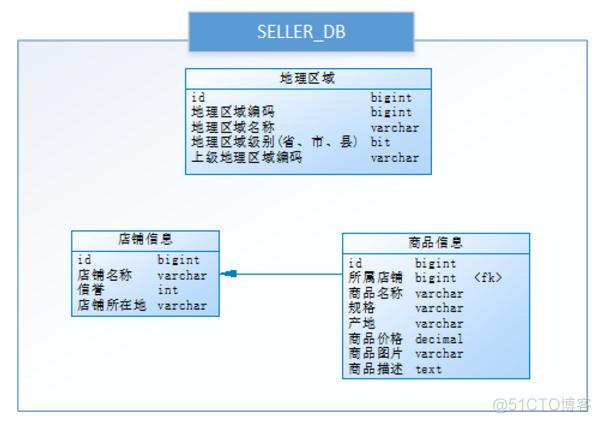 spring mysql分库分表 mysql分表分库方案_数据_23