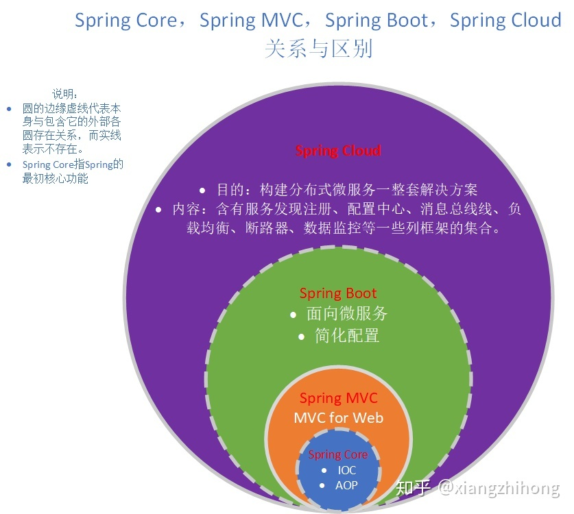 spring boot 颠覆 spring boot知乎_配置文件