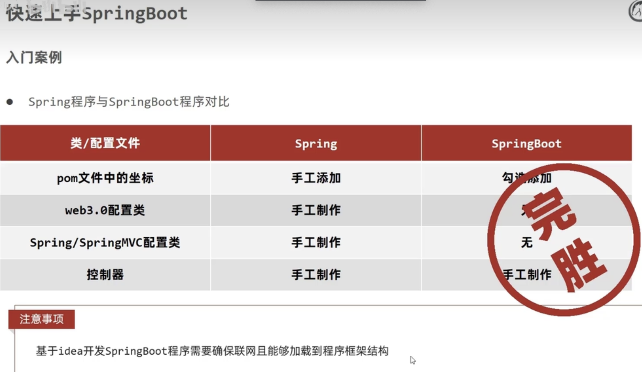 spring boot 颠覆 spring boot知乎_java_04