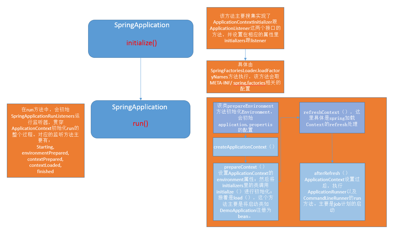 spring boot 自动刷新 spring boot 自动加载原理_spring boot 自动刷新