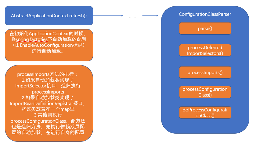 spring boot 自动刷新 spring boot 自动加载原理_spring_02