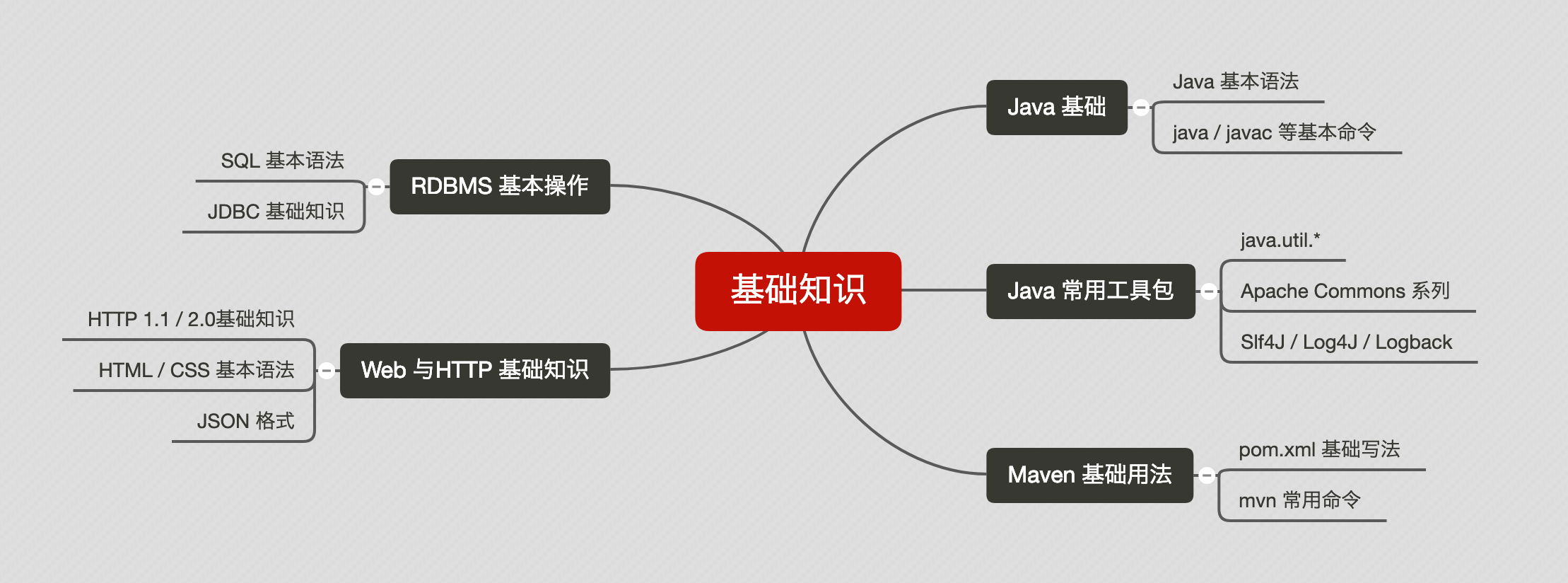 java spring 视频教程 java spring怎么学_开发者