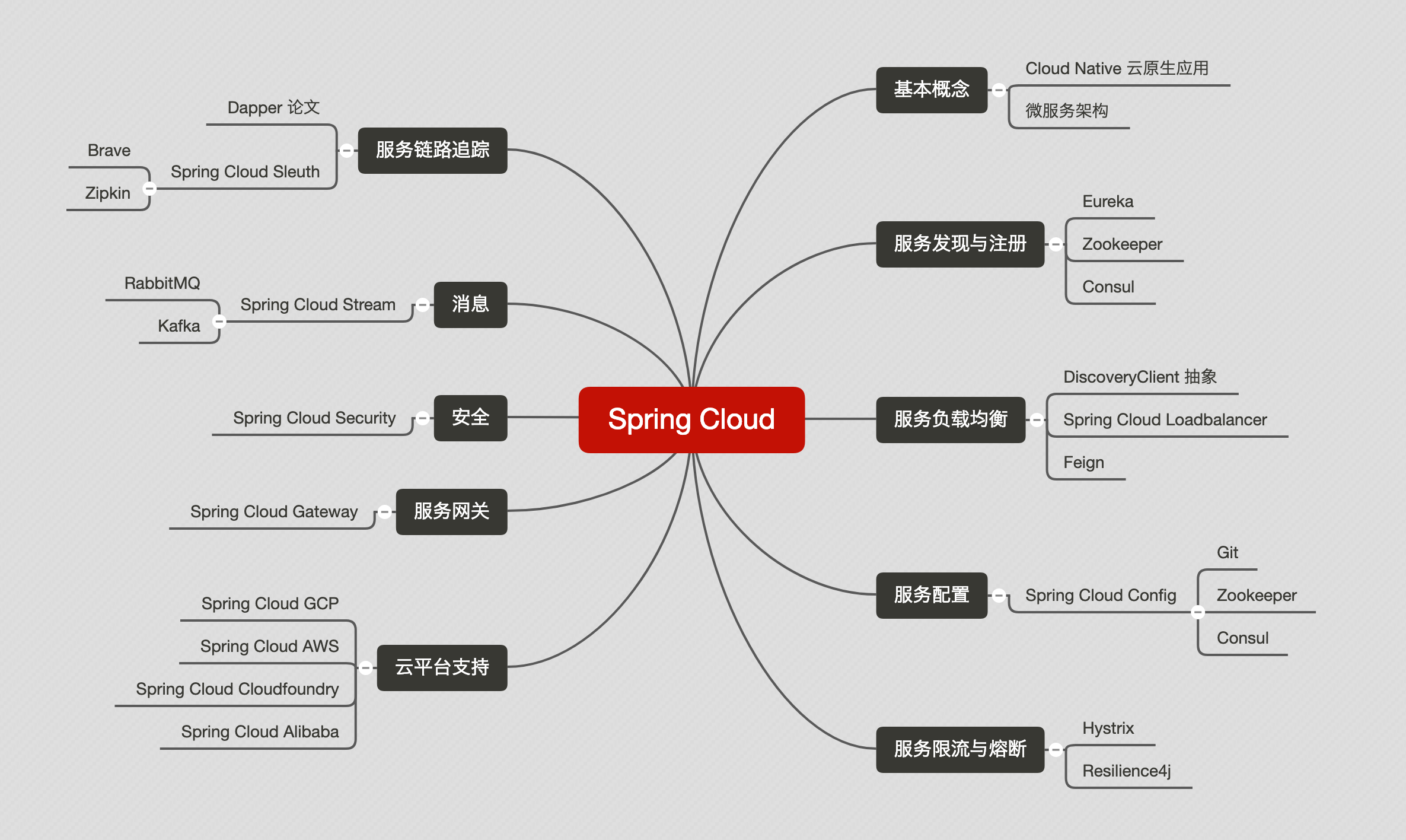 java spring 视频教程 java spring怎么学_java spring 视频教程_04