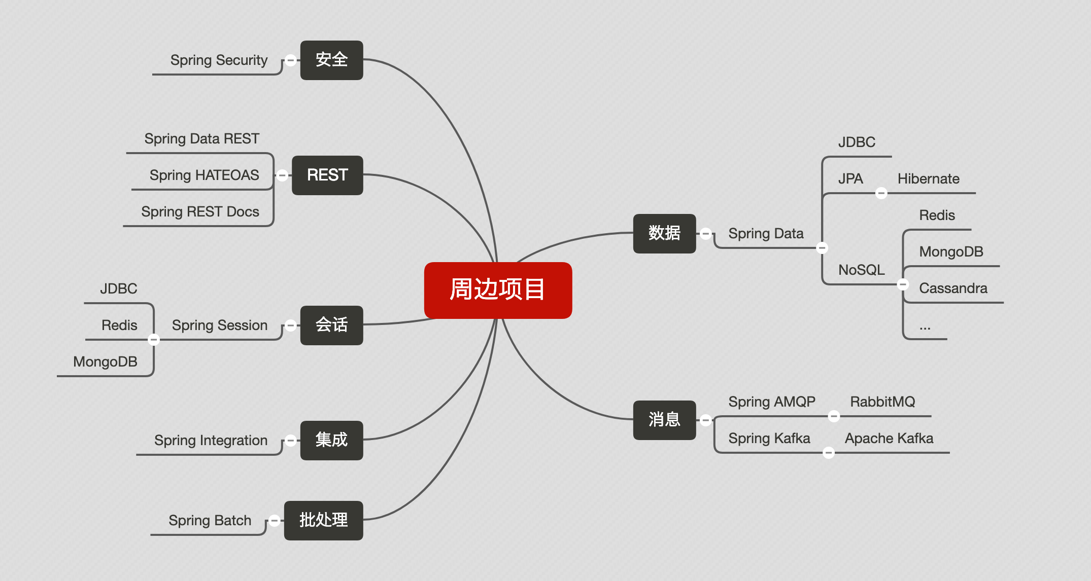 java spring 视频教程 java spring怎么学_Cloud_05