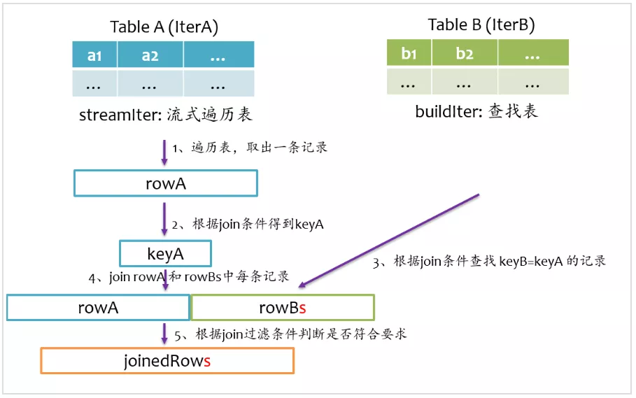 spring sparksql 集成 spark sql full join_spring sparksql 集成_02