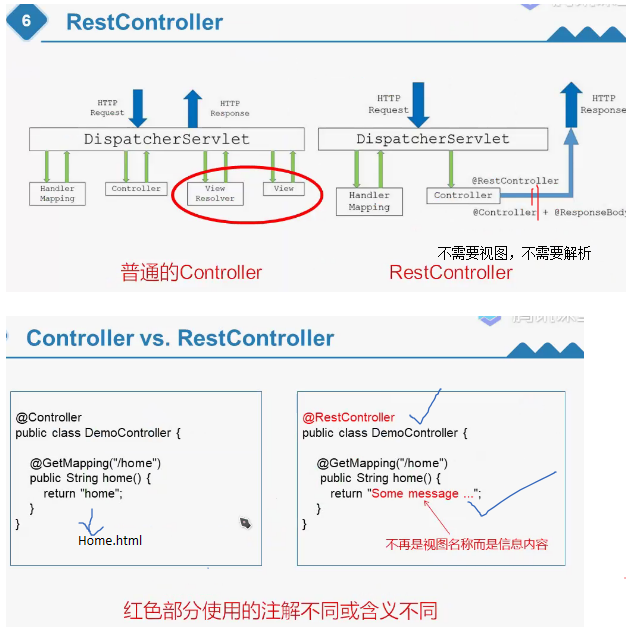 java spring rest 调用 java spring restful_Spring