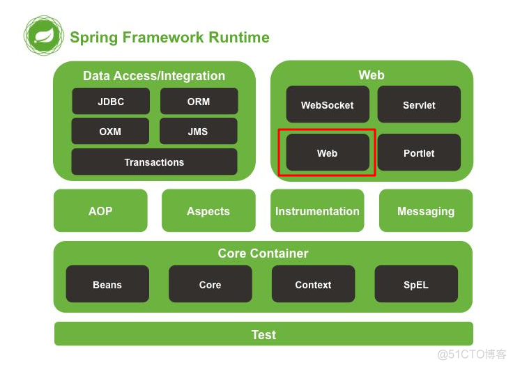 java spring mvc框架 springmvc框架是干嘛的_spring