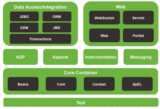 java spring mvc项目 spring spring mvc,java spring mvc项目 spring spring mvc_SpringMVC,第1张