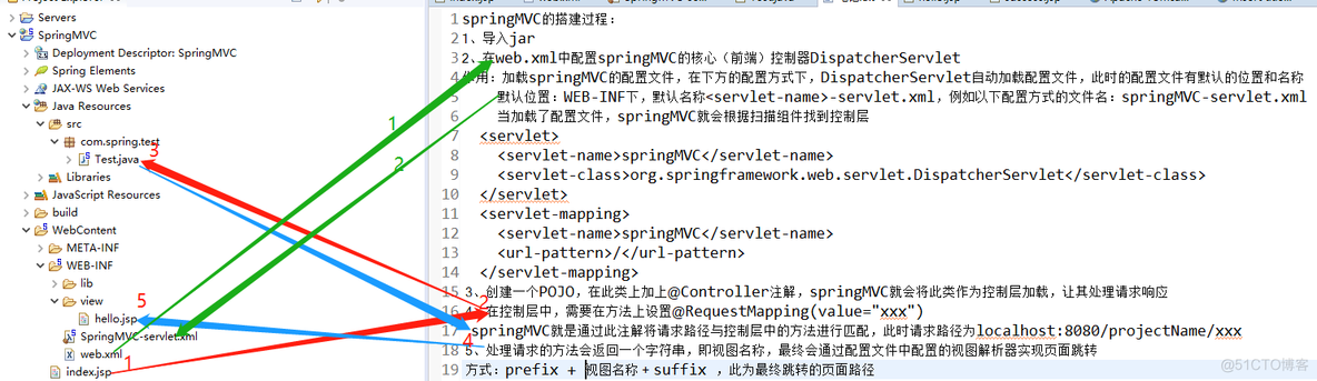 java spring mvc项目 spring spring mvc_SpringMVC_02