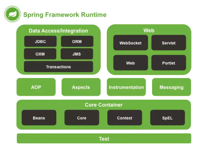 spring.net 中文教程 springcn_spring.net 中文教程