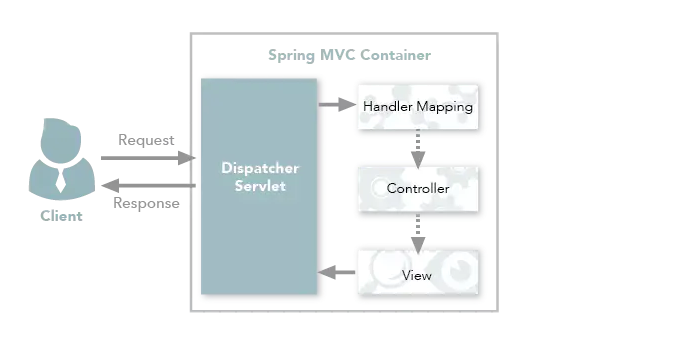 spring.net 中文教程 springcn_spring.net 中文教程_02