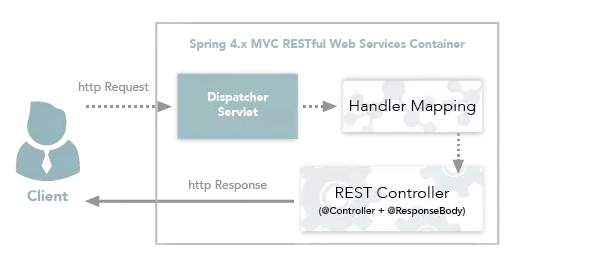 spring.net 中文教程 springcn_MVC_03