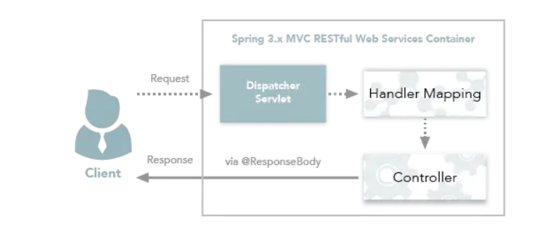 spring.net 中文教程 springcn_AOP_04