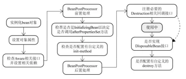 spring.net 中文教程 springcn_spring.net 中文教程_06