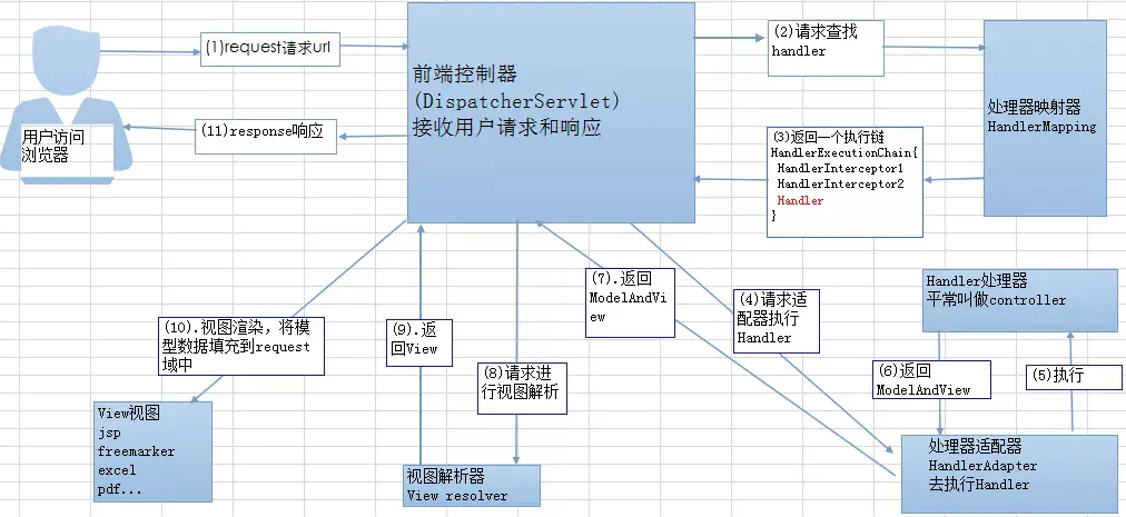 spring.net 中文教程 springcn_spring.net 中文教程_08