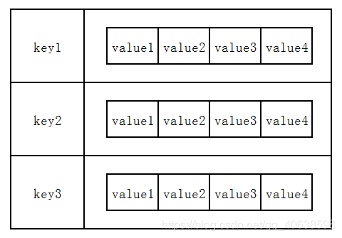 redis如何存json redis如何存储list_List