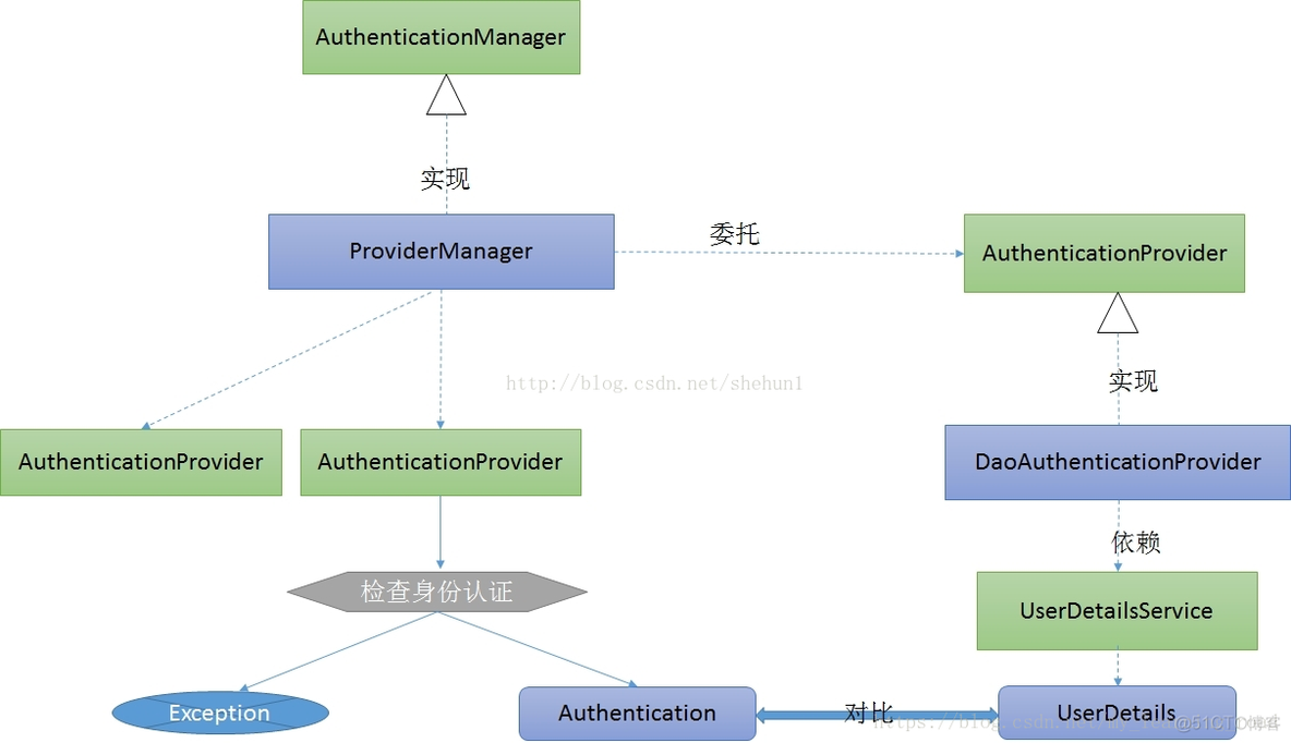 spring boot 集成邮件 springboot集成springsecurity_spring