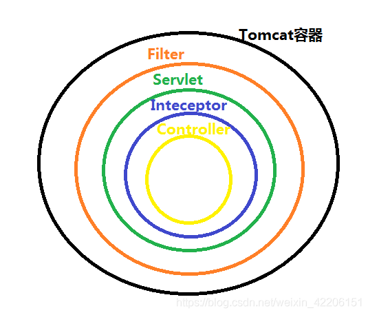 spring boot.拦截器 springboot拦截器验证token_ajax_02