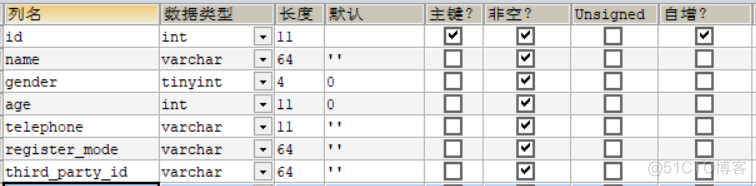 电商 spring 技术架构 springboot电商项目_maven_14