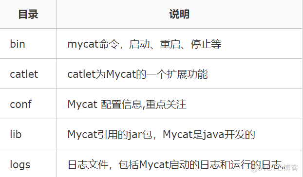 spring mysql 分库 mysql如何实现分库_分表_06