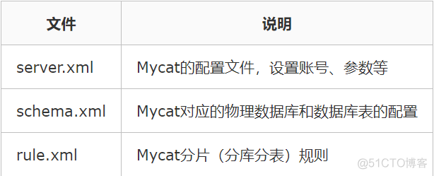 spring mysql 分库 mysql如何实现分库_xml_07