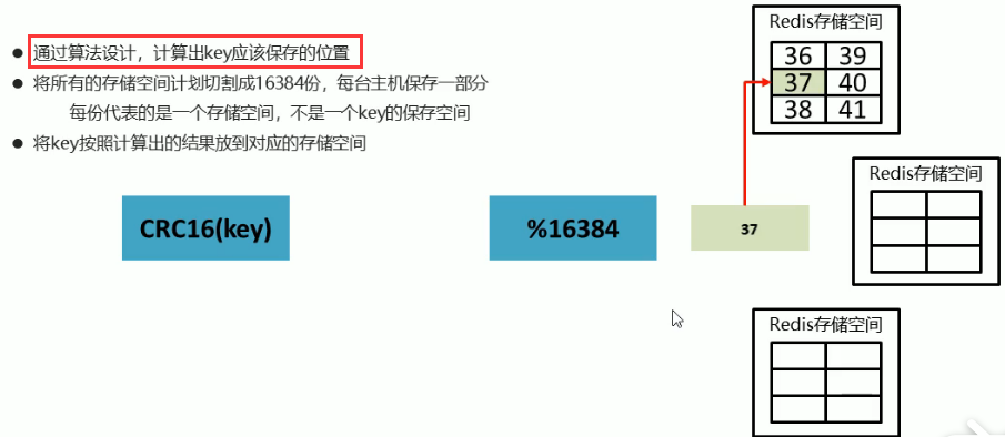 集群存储架构 集群架构设计_数据存储