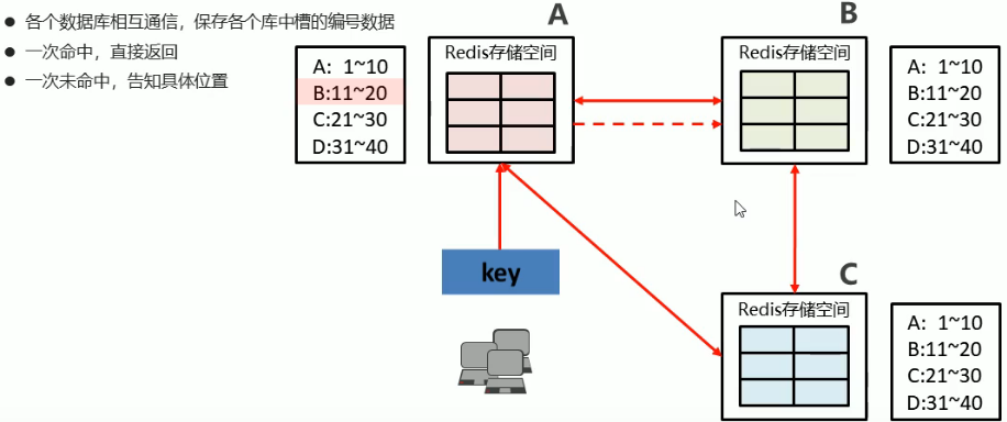 集群存储架构 集群架构设计_数据存储_03