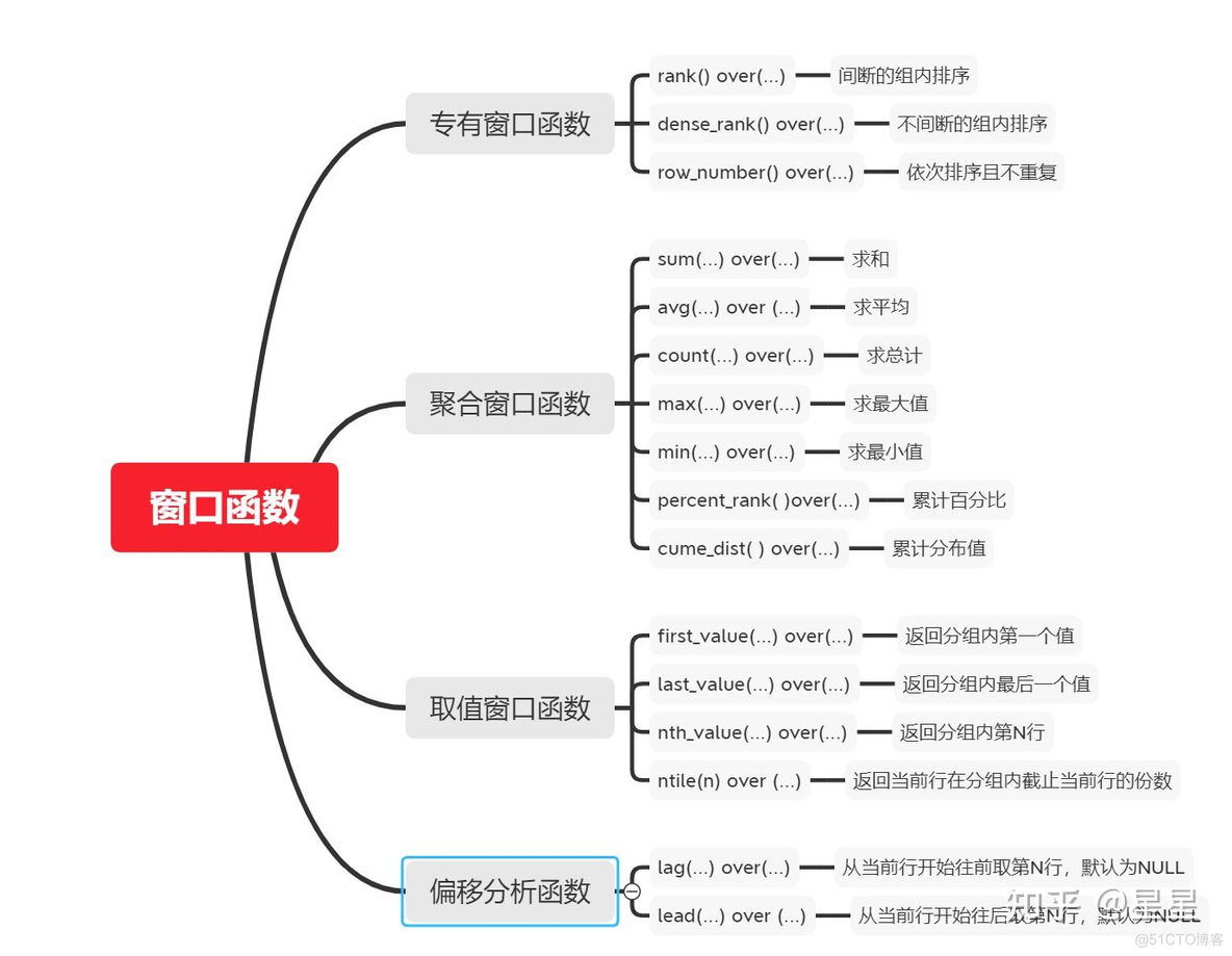 mysql 滚动存储 mysql滑动窗口_数据