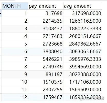 mysql 滚动存储 mysql滑动窗口_字段_06