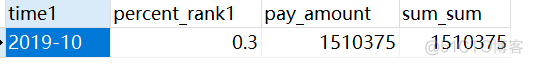 mysql 滚动存储 mysql滑动窗口_字段_09