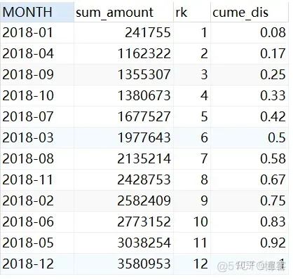 mysql 滚动存储 mysql滑动窗口_mysql 滚动存储_10