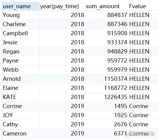 mysql 滚动存储 mysql滑动窗口_字段_14