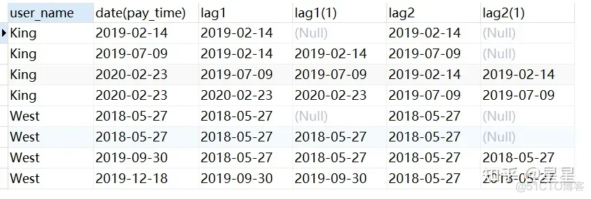 mysql 滚动存储 mysql滑动窗口_数据_17