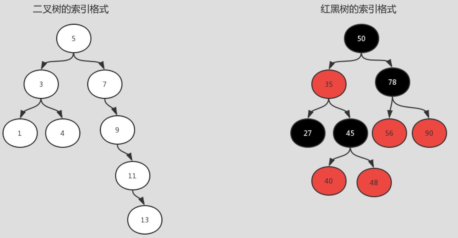 mysql的索引存储过程 mysql索引是如何存储的_MyIsam_05