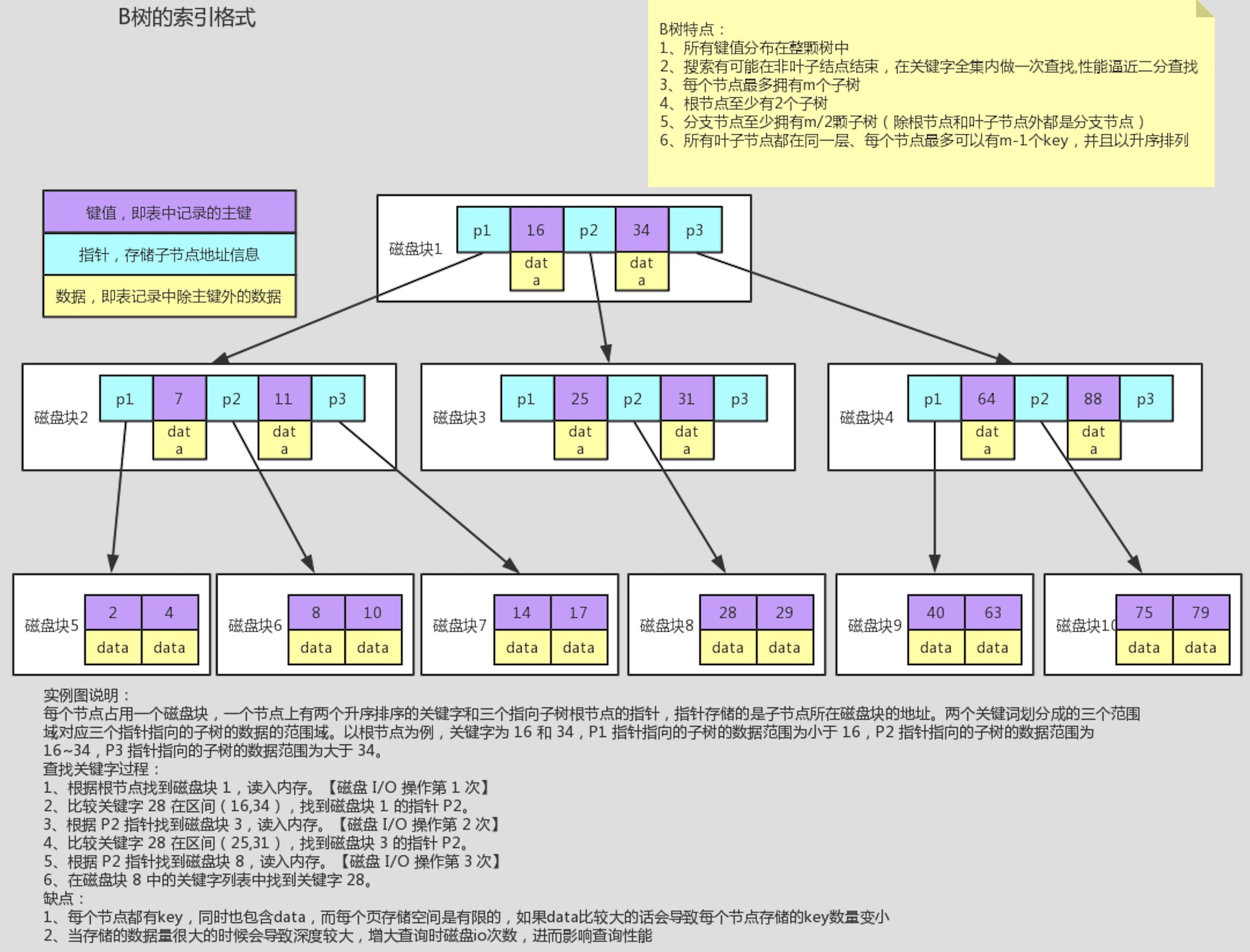 mysql的索引存储过程 mysql索引是如何存储的_索引_06