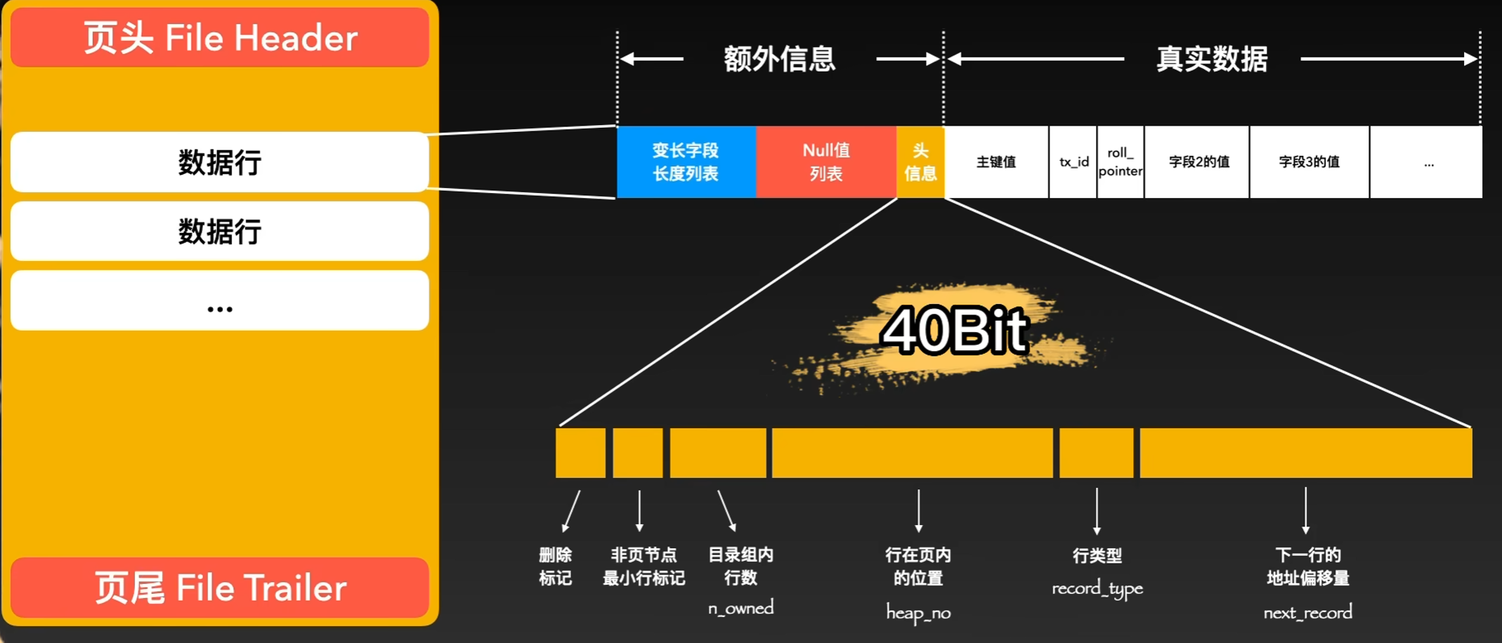 mysql应该用块存储 mysql 数据块_数据_04