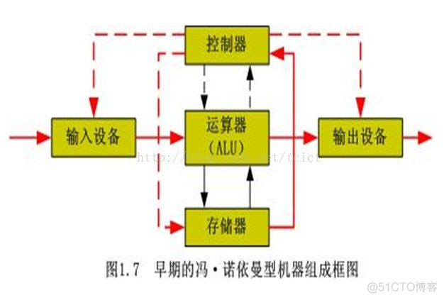 虚拟化存储链路丢失 虚拟化数据存储_存储虚拟化_03