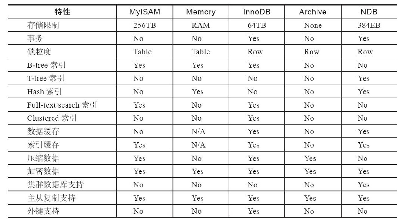 mysql 存储引擎原理 mysql存储引擎的作用_表空间