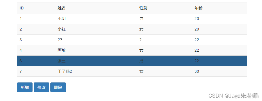 spring mvc mysql实例 spring mvc实战_SSM