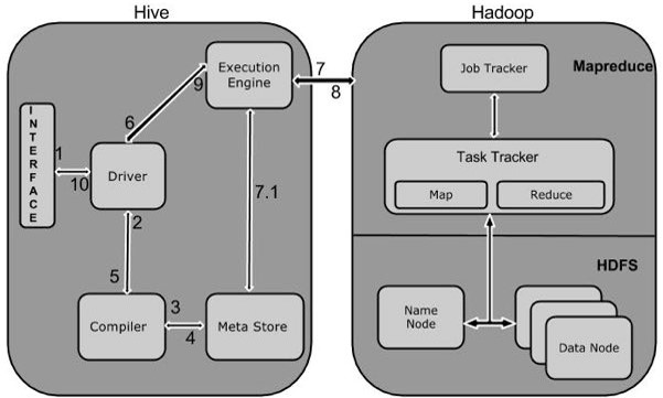 hive底层数据如何存储 hive底层存储基于_HDFS_03