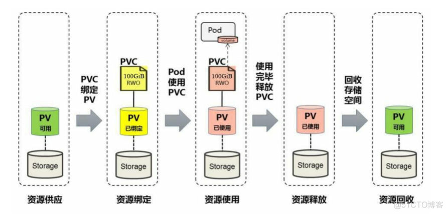 k8s mysql 持久化存储 k8s持久化存储方案nas_k8s mysql 持久化存储_02