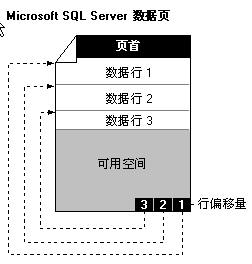 sql server 存储数组 sql server的存储方式_Server_02