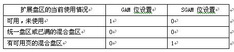 sql server 存储数组 sql server的存储方式_sql server 存储数组_03