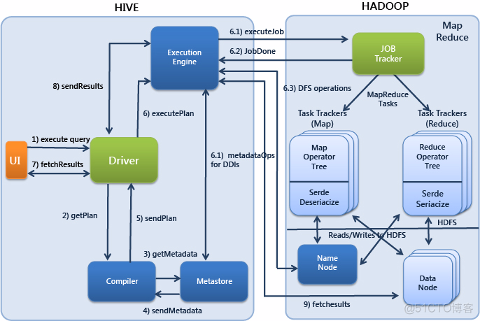 hive可以存储什么数据 hive可以写存储过程吗_Hive_02