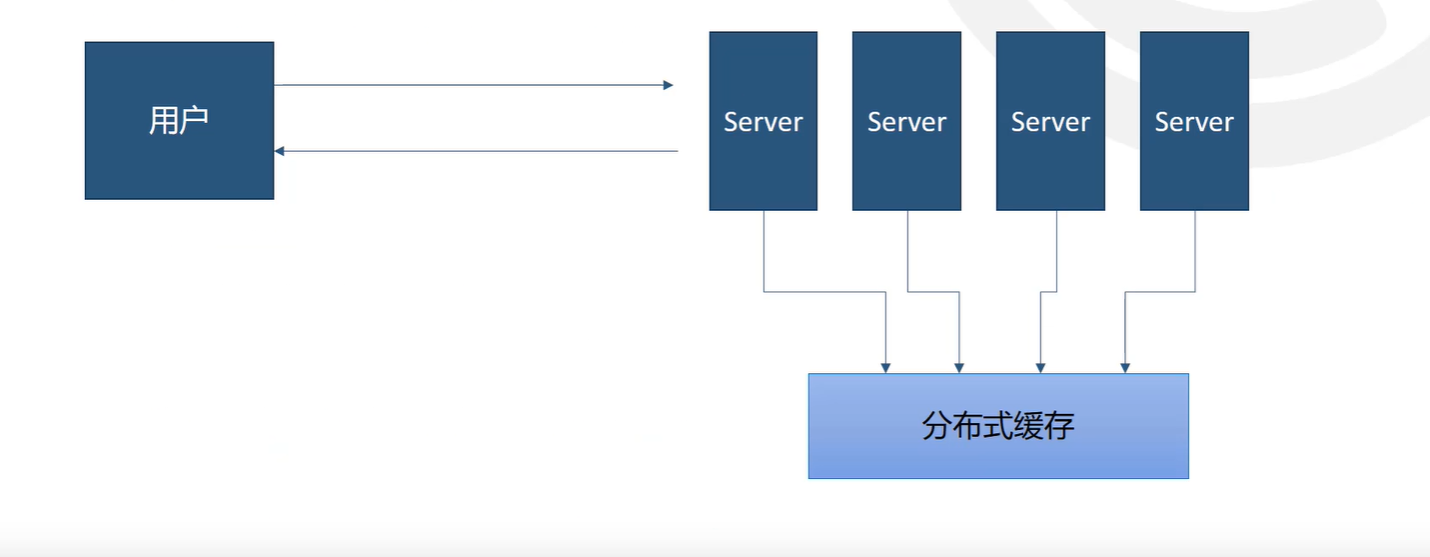 asp.net项目中存储图片 asp.net core 缓存_缓存_05